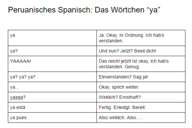 Das Wörtchen "ya" ist einfach immer als Satzfüller zu gebrauchen!